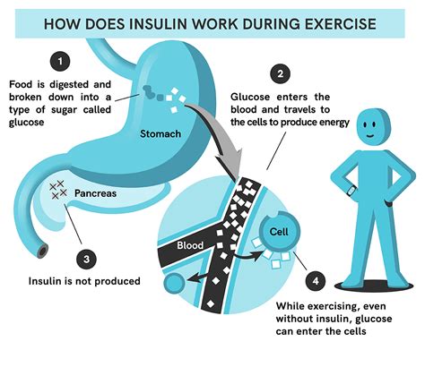blood sugar and exercise
