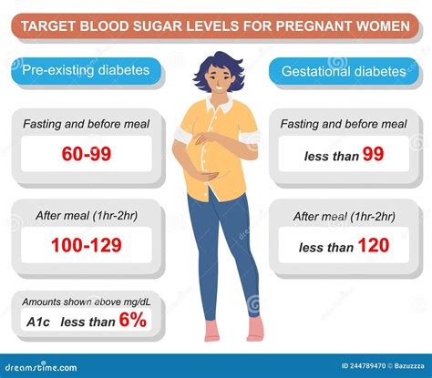 blood sugar and pregnancy