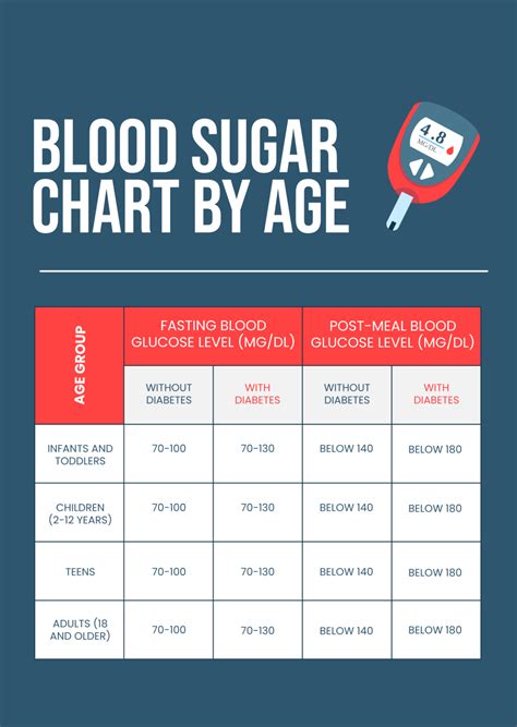 Blood Sugar Chart