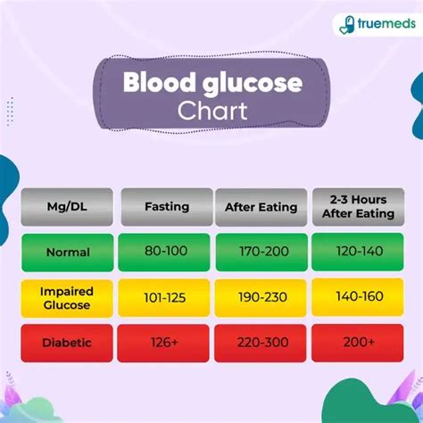 blood sugar range