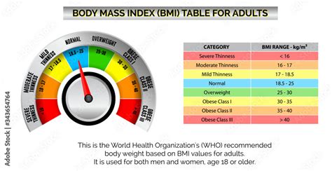 BMI Facts