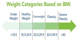 BMI Misconceptions