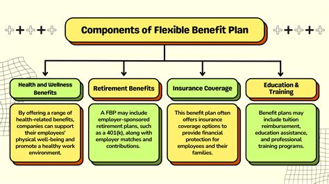 BMP Benefits