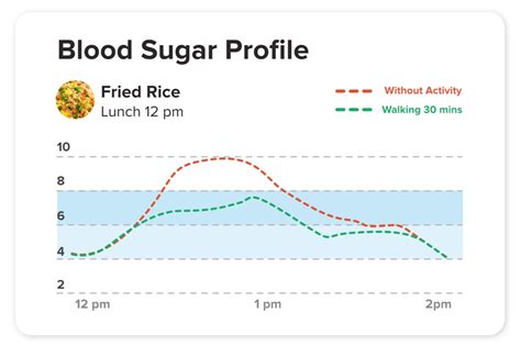 boost sugar levels