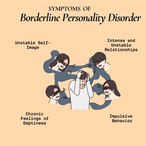 Borderline Personality Disorder