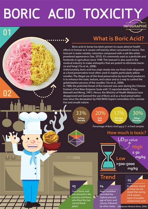 Boric Acid Environmental Impact