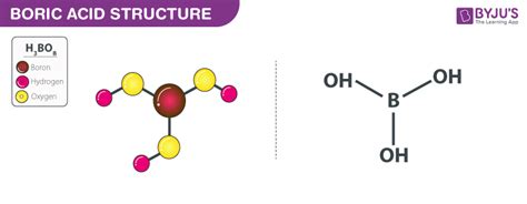 Boric Acid Introduction