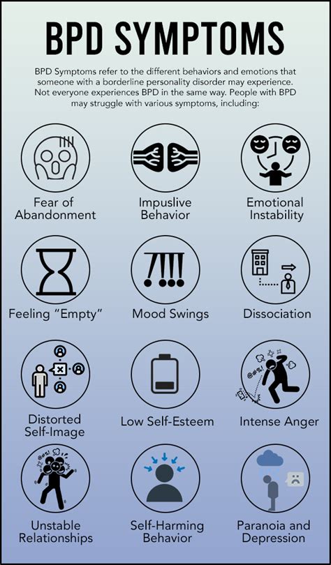 BPD Symptoms