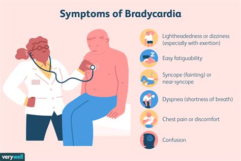 Bradycardia Symptoms