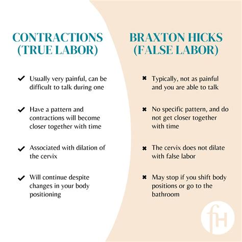 Braxton Hicks vs Real Labor