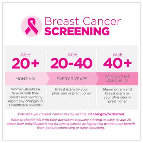 breast cancer screening