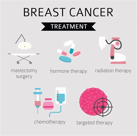 Researchers exploring new treatments