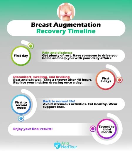 breast enlargement recovery