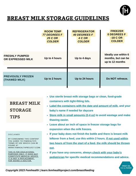 Breast Milk Storage Guidelines