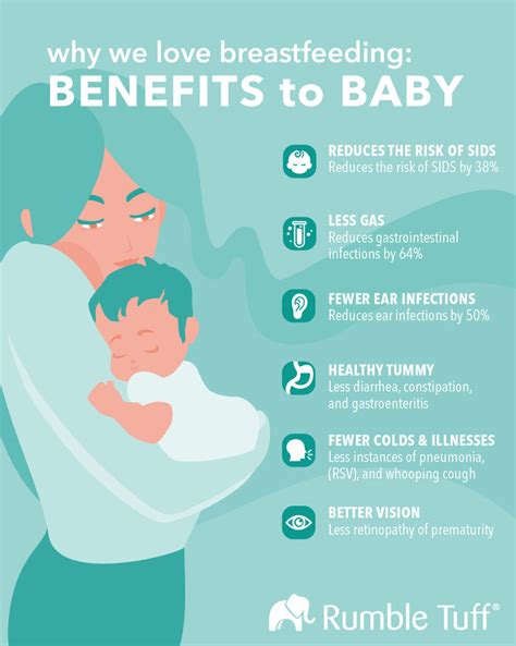 breastfeeding benefits