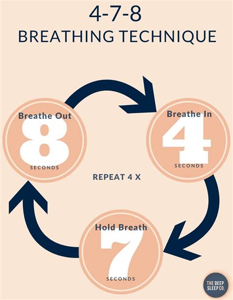 Breathing Techniques