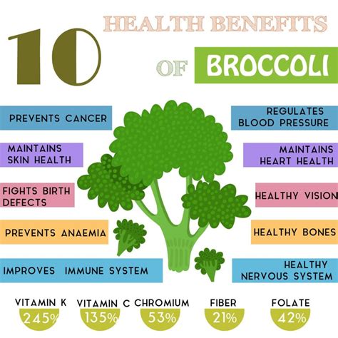 broccoli and bone health