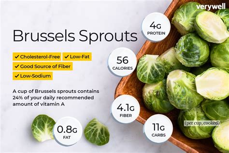Brussels Sprouts Nutrition Facts