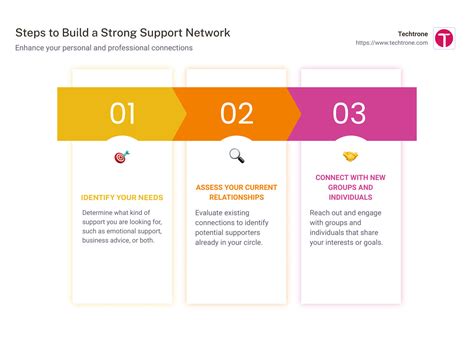 Building a Support Network