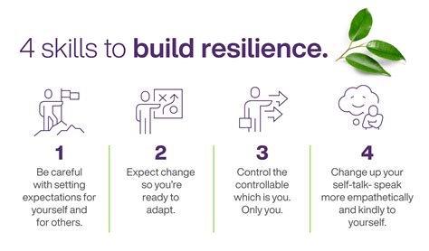 Building resilience