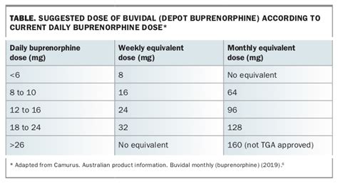 Buprenorphine Medication