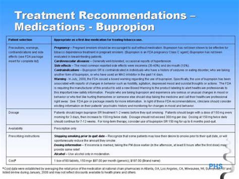 Bupropion Interactions