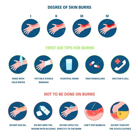burn care