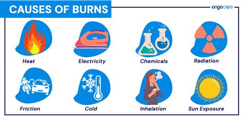 Burn Causes