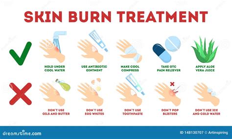 burn prevention