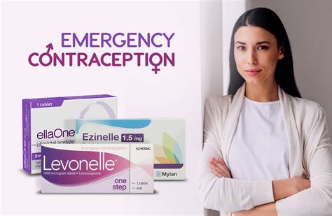 Buying Emergency Contraception Online
