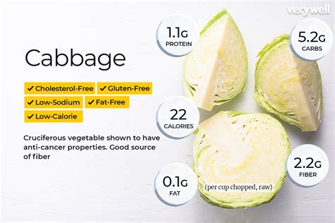 cabbage nutrition facts