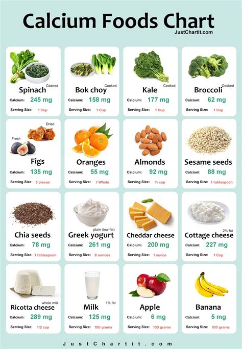 Calcium conclusion
