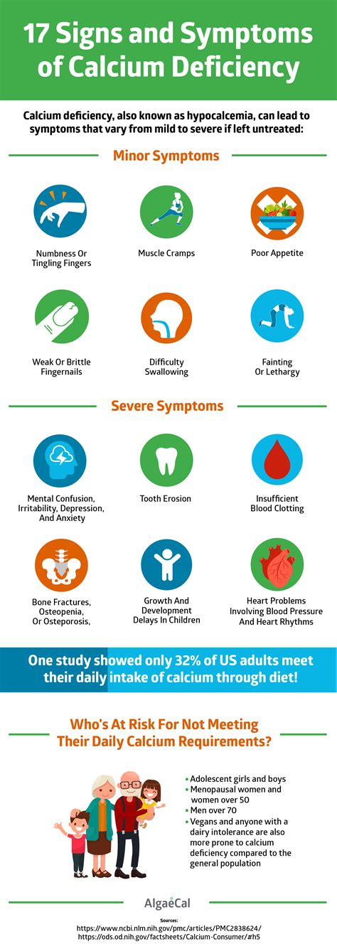 calcium deficiency