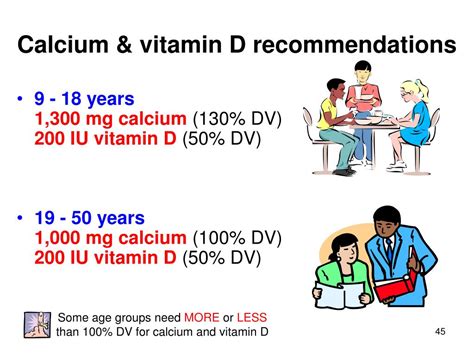 Calcium and Vitamin D Recommendations