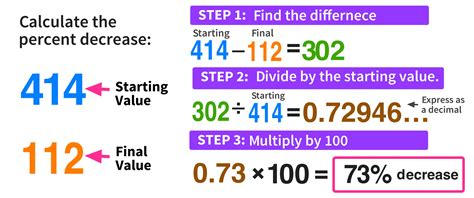 calculating