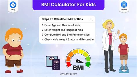 Calculating BMI for kids