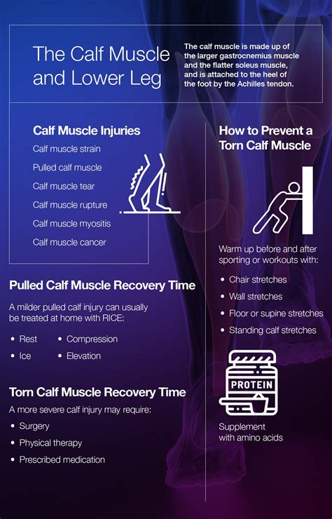calf muscle pull recovery time