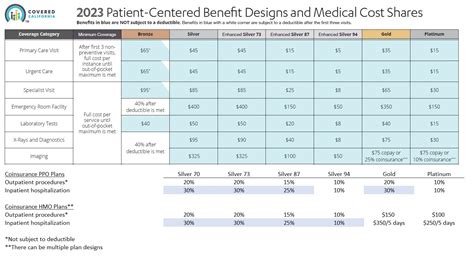 California Health Plan Network