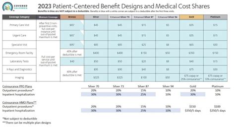 California Health Plans