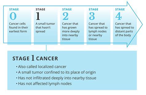 cancer