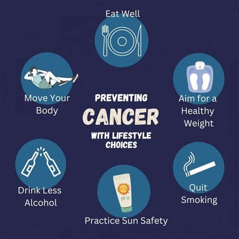cancer prevention