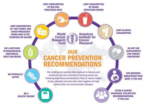 Cancer Prevention Treatment
