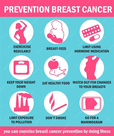 Metformin and Cancer Prevention