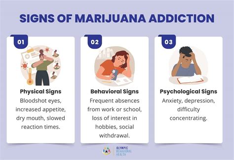 Cannabis use disorder