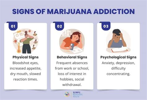 Cannabis Use Disorder Definition