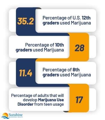 Cannabis Use Disorder Statistics