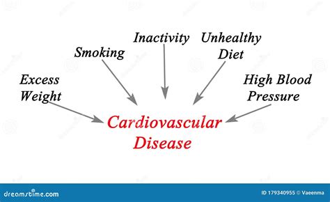 Cardiovascular causes of spitting up blood