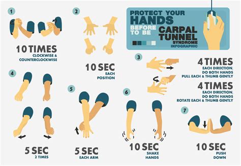 Carpal Tunnel Exercise Steps