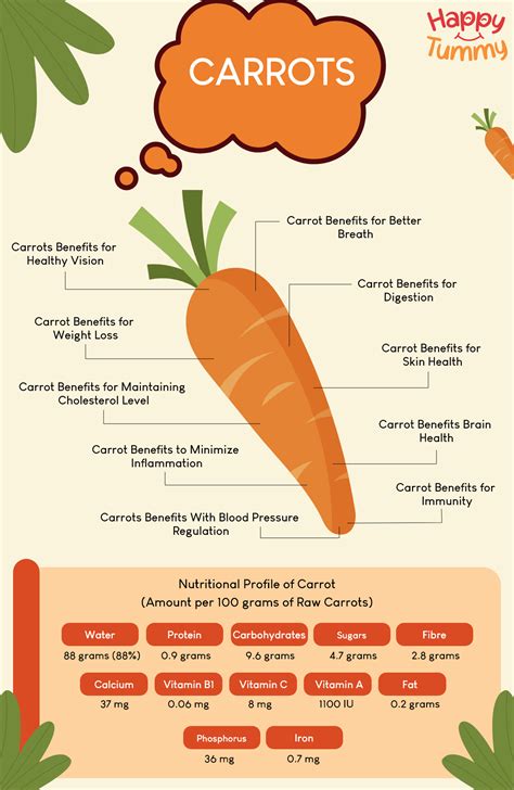 carrot health benefits