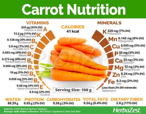 carrot nutrition facts